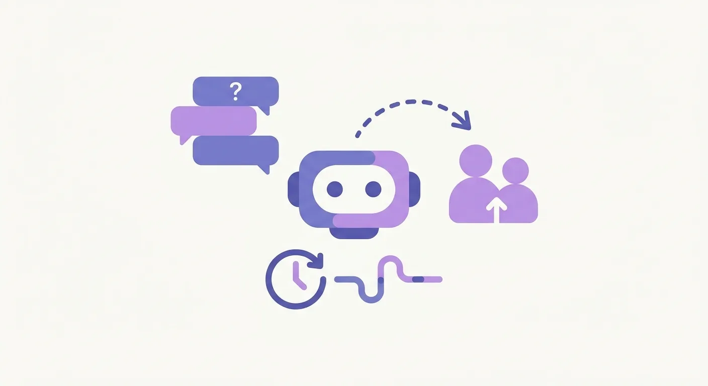 How to Automate Sales Questions with a Chatbot to Drive 24/7 Conversions