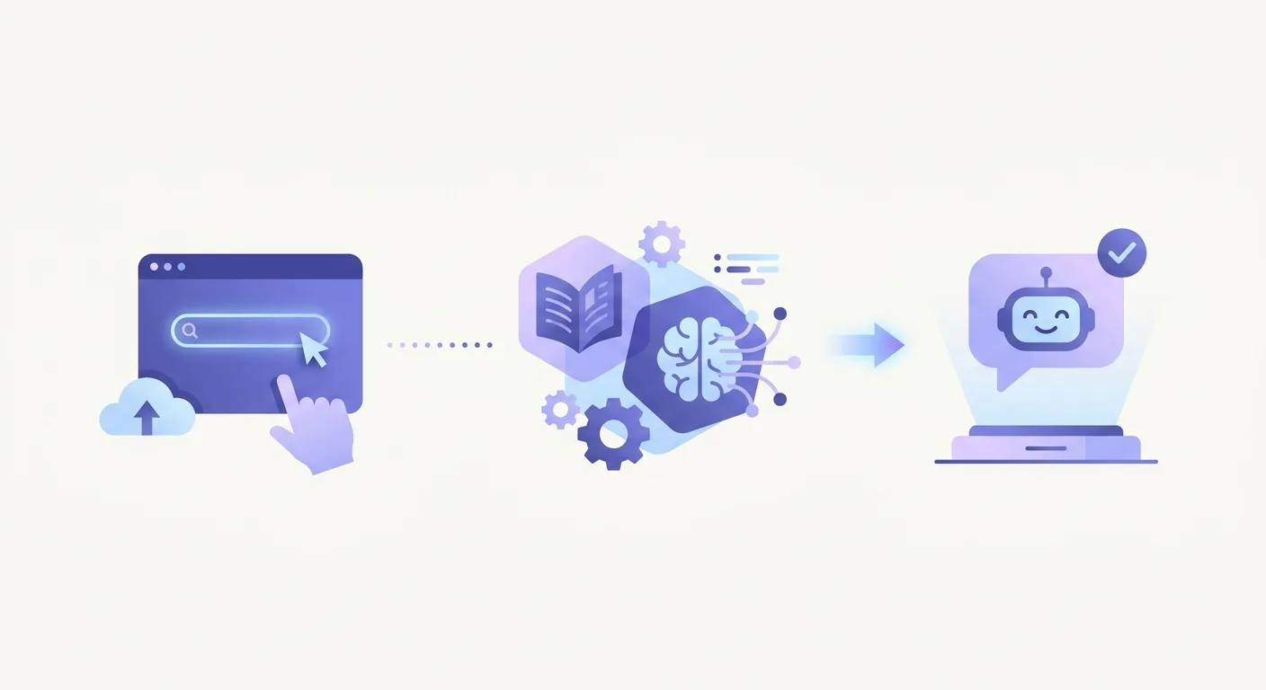 A step-by-step graphic showing a user entering their website URL, the AI learning the content, and the chatbot launching instantly