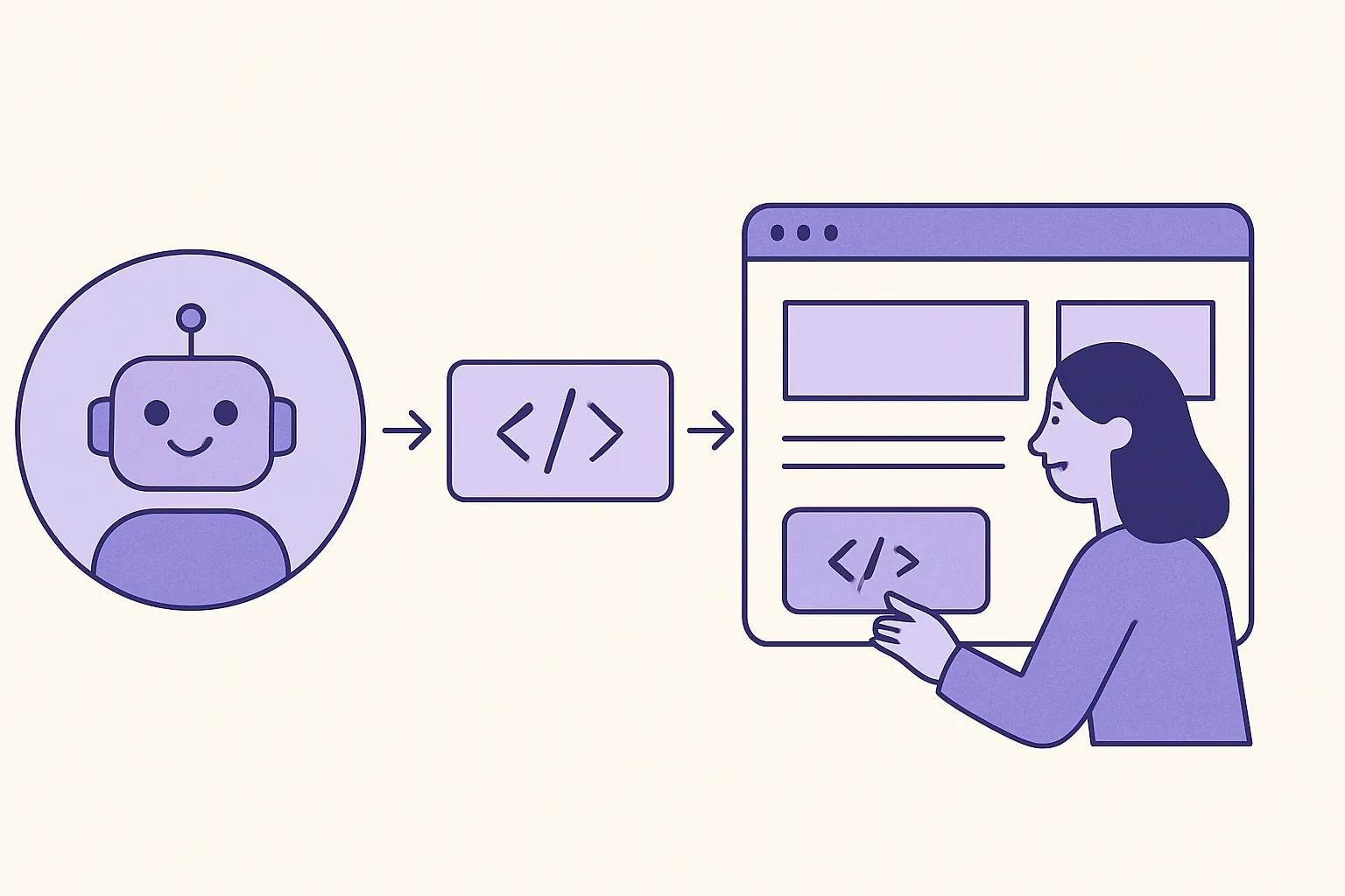 A step-by-step diagram showing a user pasting a single line of chatbot code into a website builder, highlighting the simplicity of setup